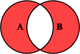 venn diagram outer excluding join